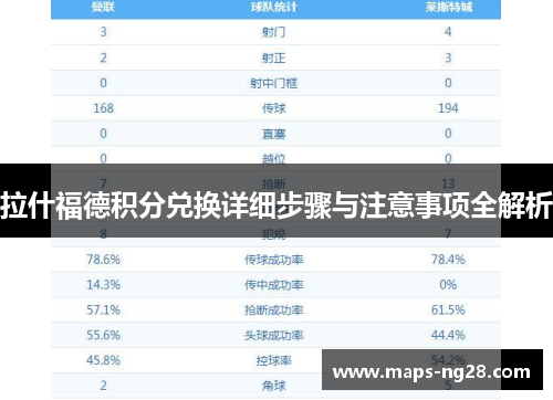 拉什福德积分兑换详细步骤与注意事项全解析
