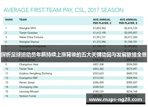 探析足球运动员年薪持续上涨背後的五大关键动因与发展脉络全景